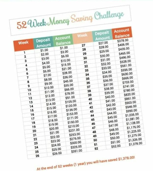 52 weeks Envelope Challenge