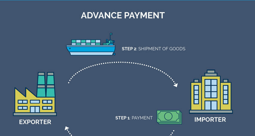 Advance Payment cycle