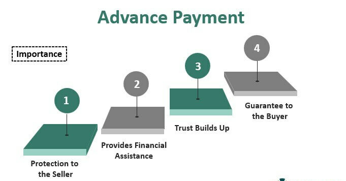 Importance of advance payment