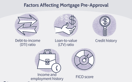 Factors affecting pre approval- Affects credit score