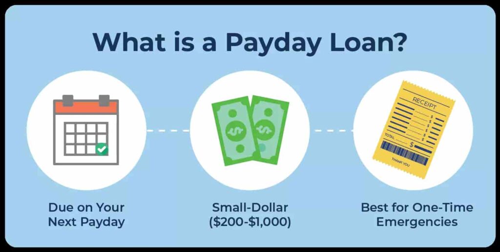 Get Payday Loans