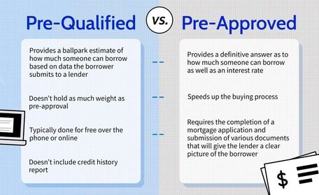 Personal Loan Pre Approval Vs prequalification