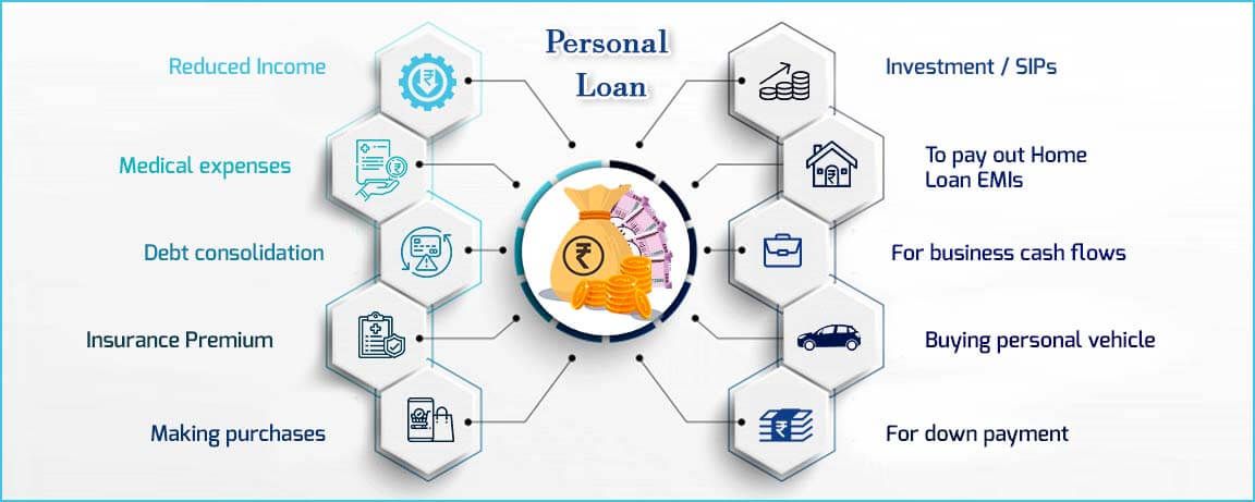 Personal loans reasons