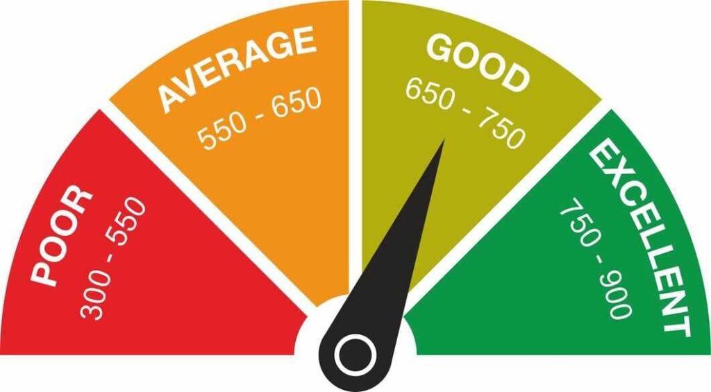 What Really Means Having a Credit Score under 550?