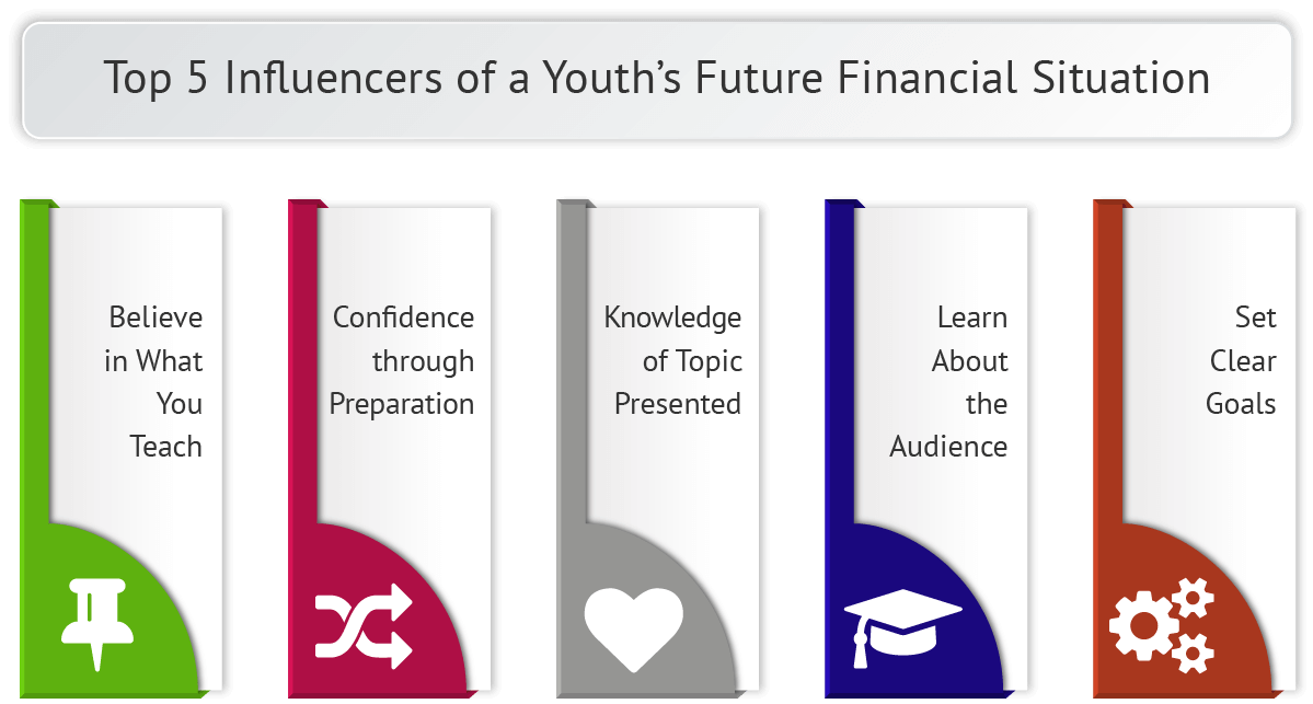 Why is Financial Literacy Important for Teens?