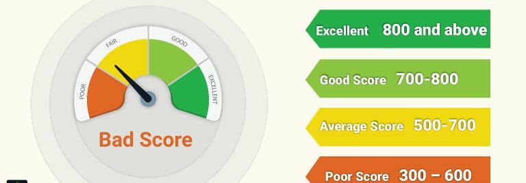 What is a Bad Credit Score