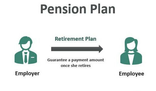 What is a Pension?