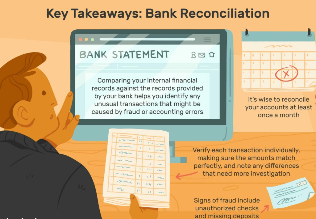 Quickbooks Bank Reconciliation: Importance 