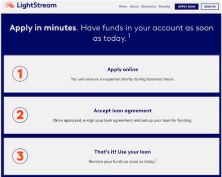 LightStream Application Work