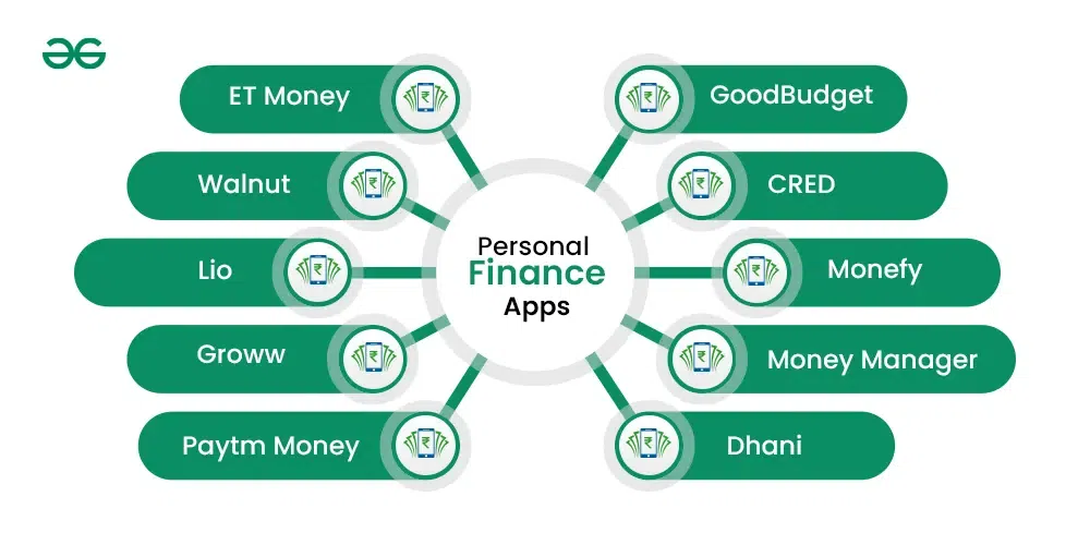 Features of Top Finance Apps