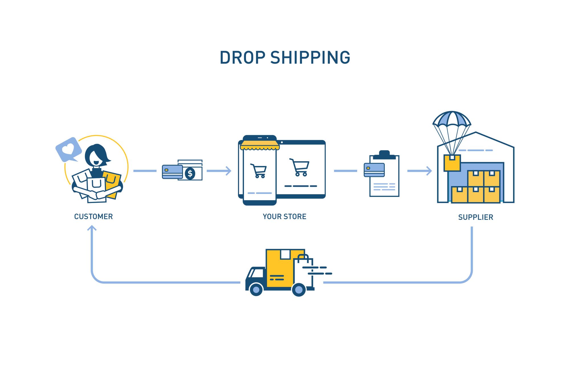 Planning Your Dropshipping Business